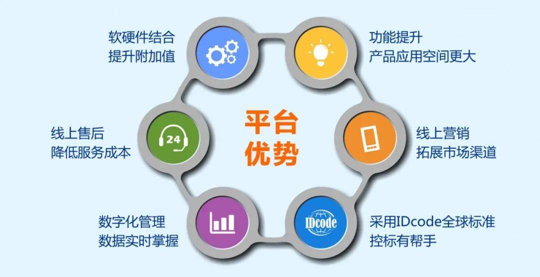 产品帮——教育产品数字化升级利器