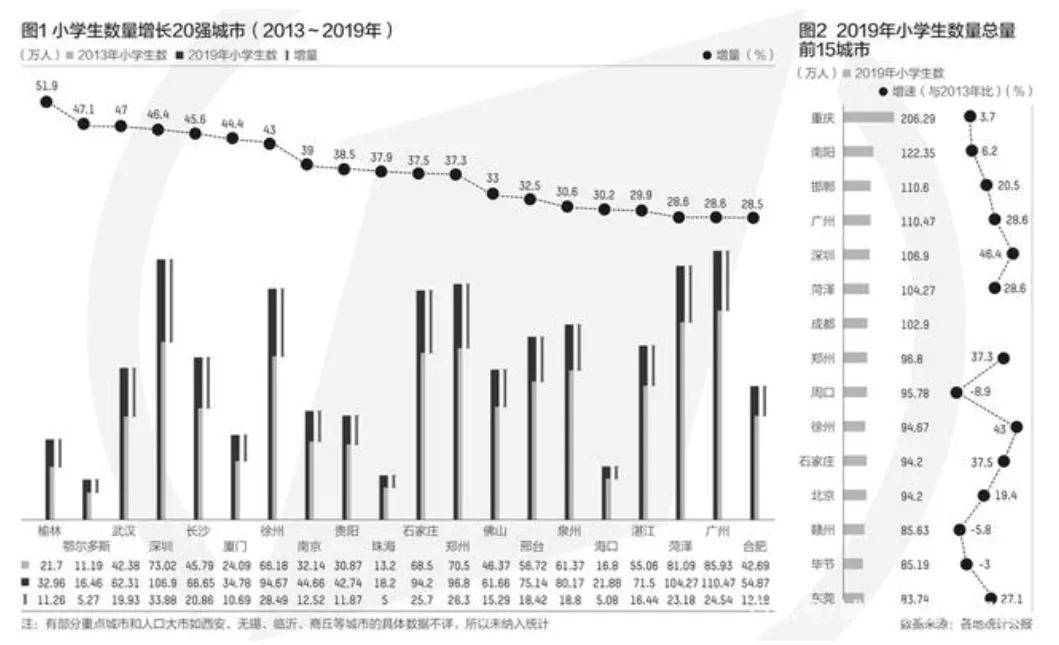 重庆主城区常住人口_重庆主城区再次扩容 常住人口突破2000万,将建成超级大都