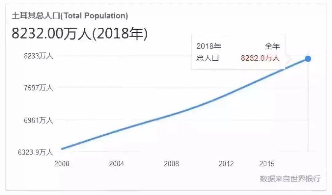 各国人口增长率_中国人口增长率变化图(2)