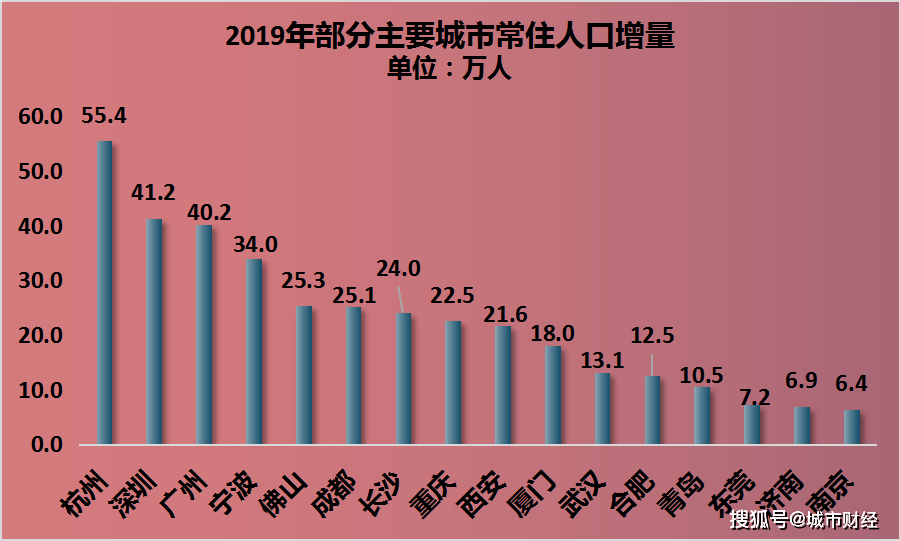人口争夺_人口普查图片