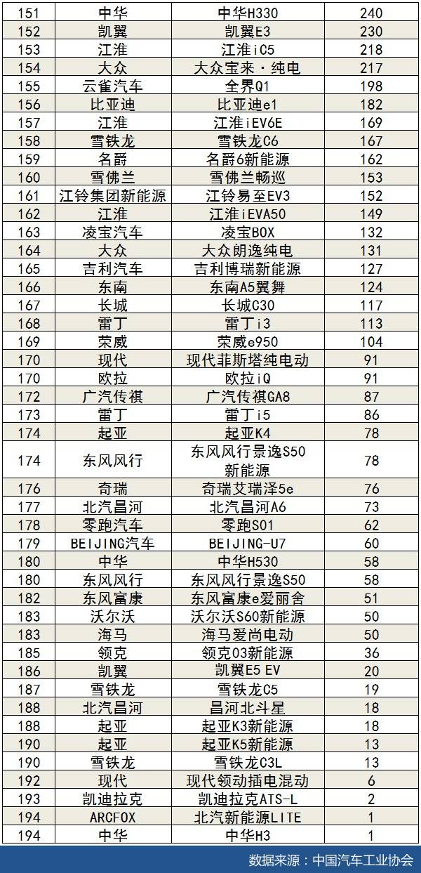 2020奥迪销量排名_原创10月国内豪车销量排行,奥迪夺得冠亚军