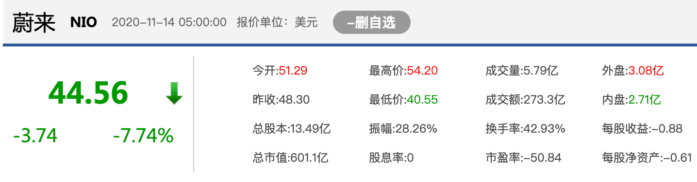 香橼|中概新能源股坐上“过山车”：花旗先力挺，香橼再做空