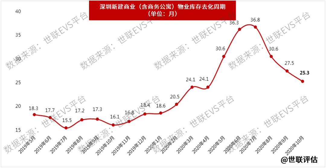 深圳沙河街道办gdp_深圳沙河派出所照片(3)