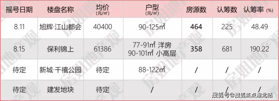 【售楼中心】上海 闵行区【千禧公园】售楼处电话丨地址丨最新详情!