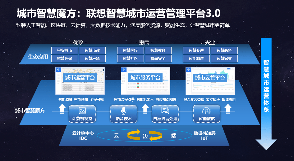 疫情|它凭什么当25万亿市场领头人？一文看懂联想入局智慧城市的优势