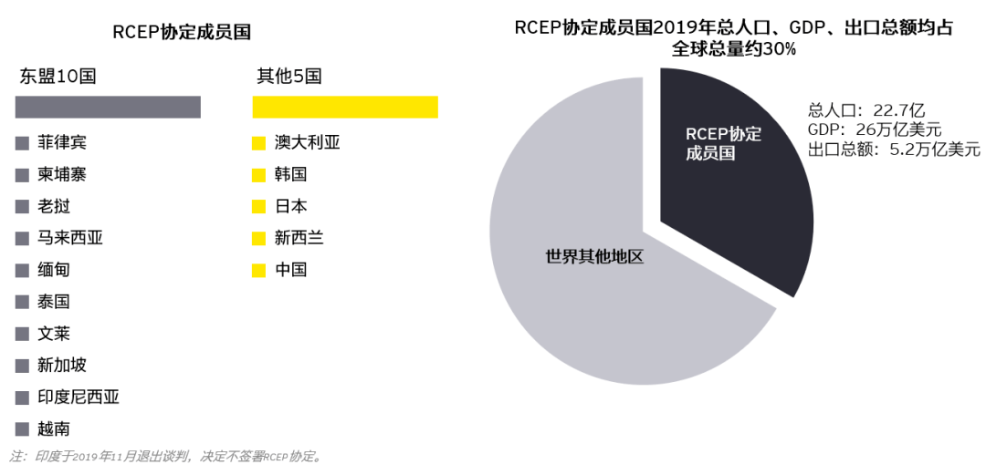 gdp政府购买(2)