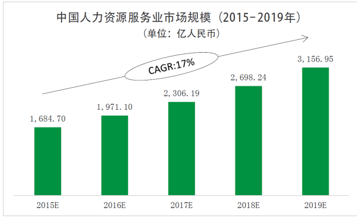 人口人才人力资源的包含关系_人力资源管理人才选拔