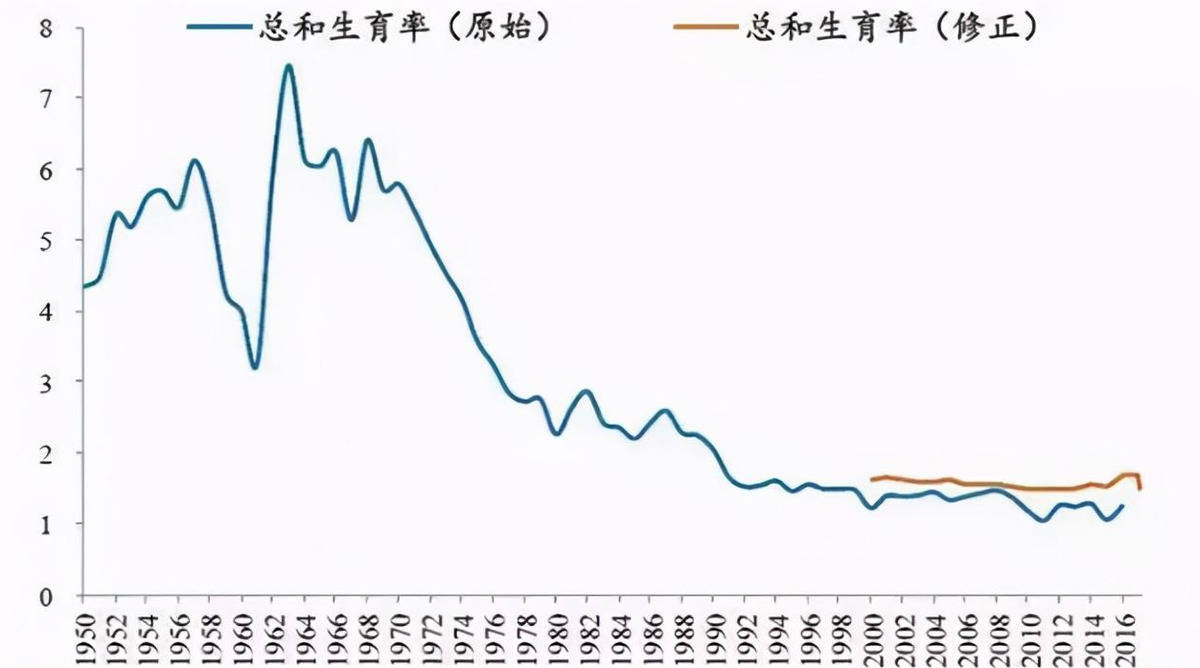 人口普查与放开三胎_人口普查