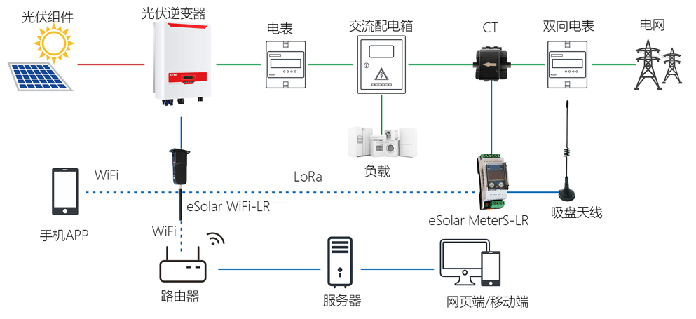 逆流原理是什么_悲伤逆流成河图片