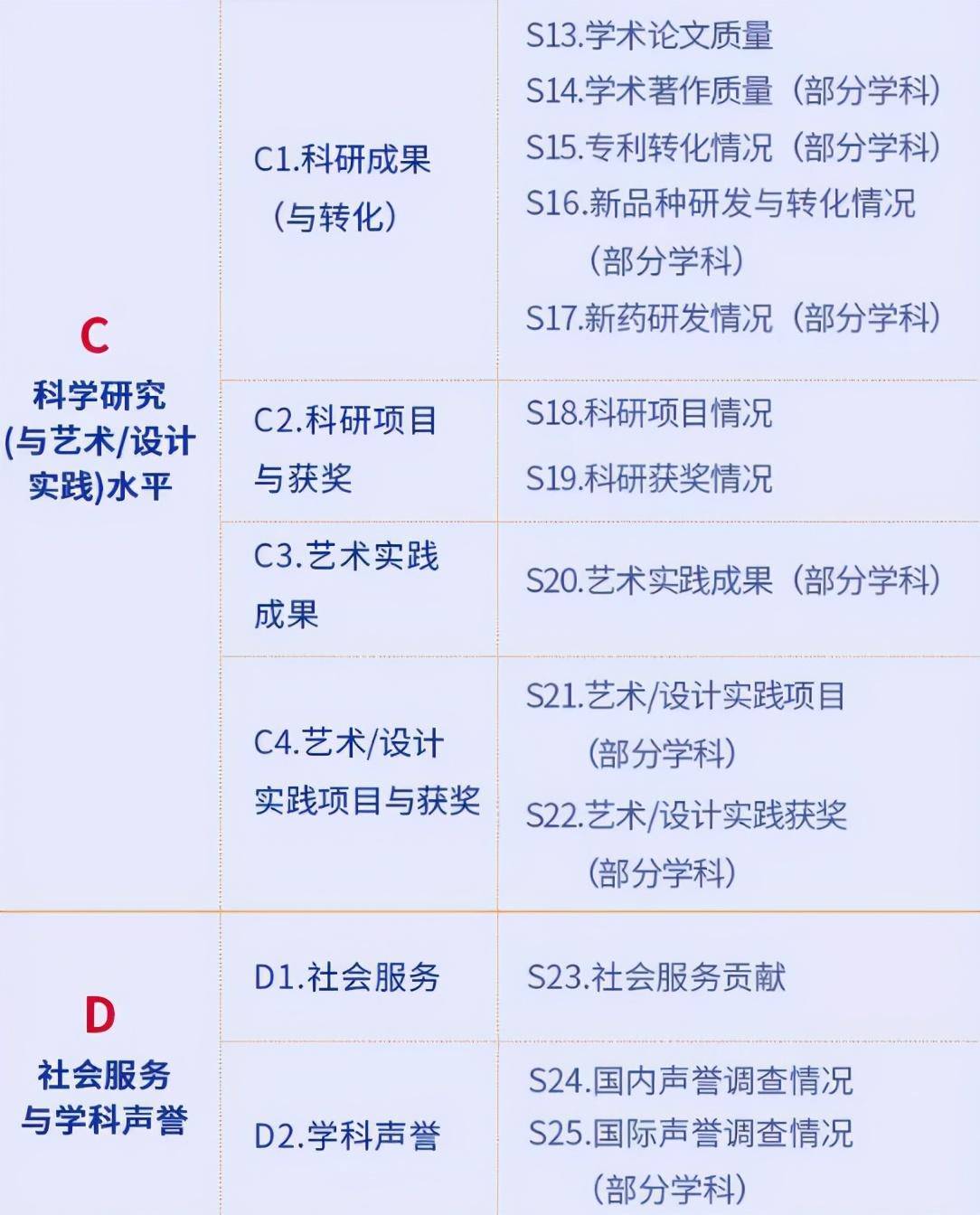学科评估2020年大学_面对新一轮学科评估大学纷纷进行“战略调整”