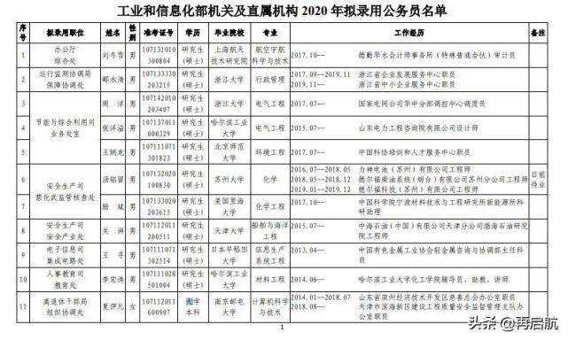 2020公安机关流动人口管理(3)