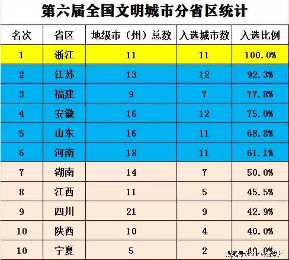 2020年浙江省地级市g_2020浙江省普通发票