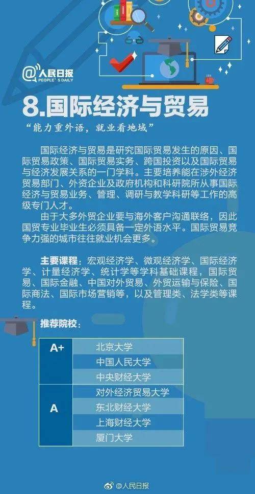 专业|前面9个都是？今年毕业生人数最多的10个专业！临床医学第十