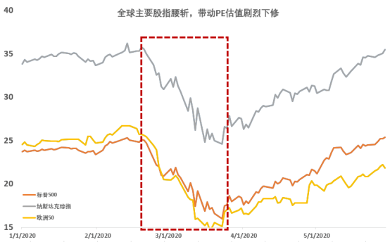 股权投资|靠谱股权投资平台：疫苗出现后科技股投资仍被看好，一切将逆序回放