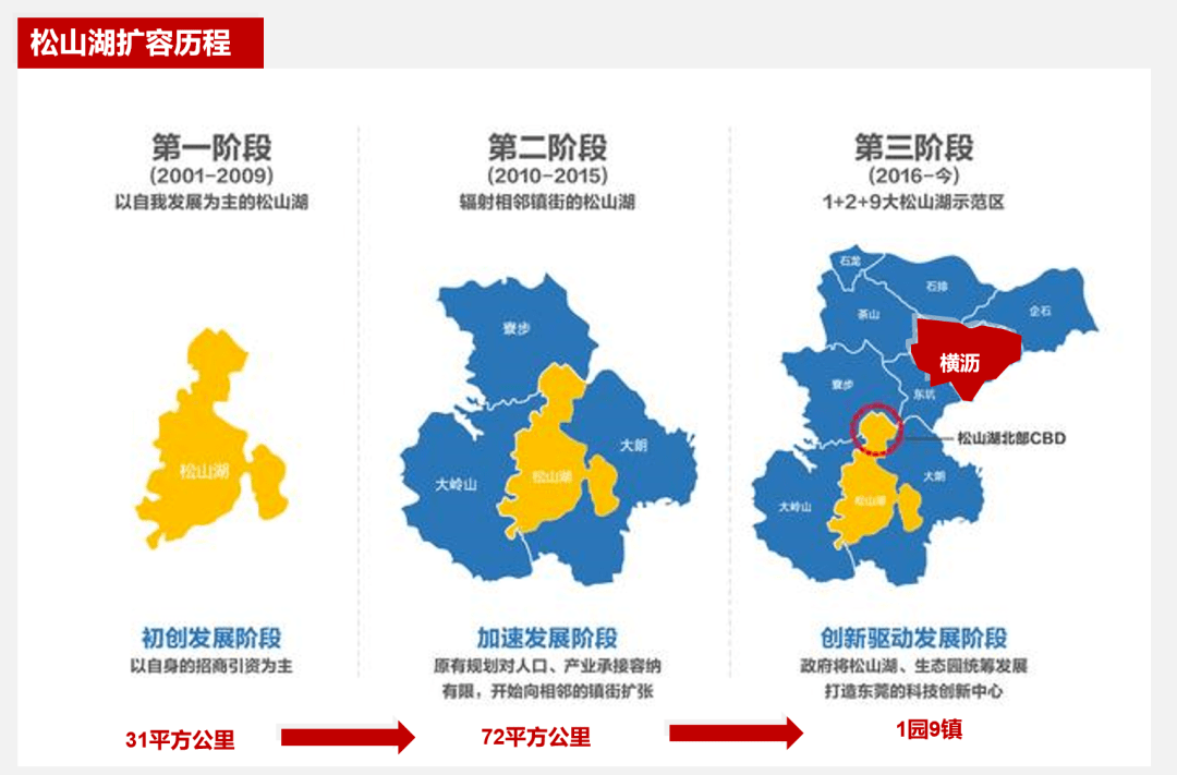 19年东莞松山湖GDP_2020年一季度东莞经济运行情况分析 GDP同比下降8.8 图