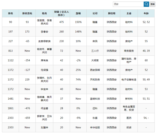 陕西1999出生人口_陕西人口地图