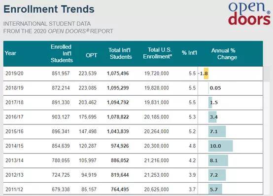 美国经济排名_2020美国各州经济排名(2)