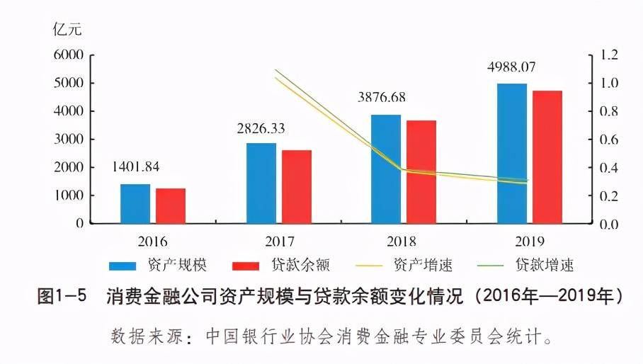 机构|服务上亿人的消费金融行业遭变局？业内：系误伤、亟待明确规范