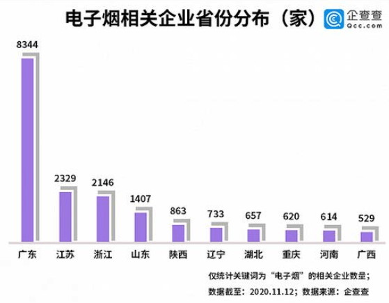 电子烟gdp_悦刻电子烟