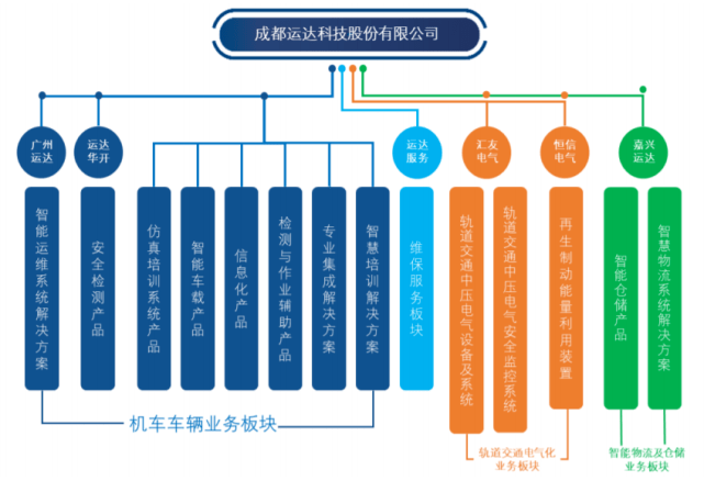 谈轨论道 ▏专访成都运达科技股份有限公司智能运维解决方案总监 胡