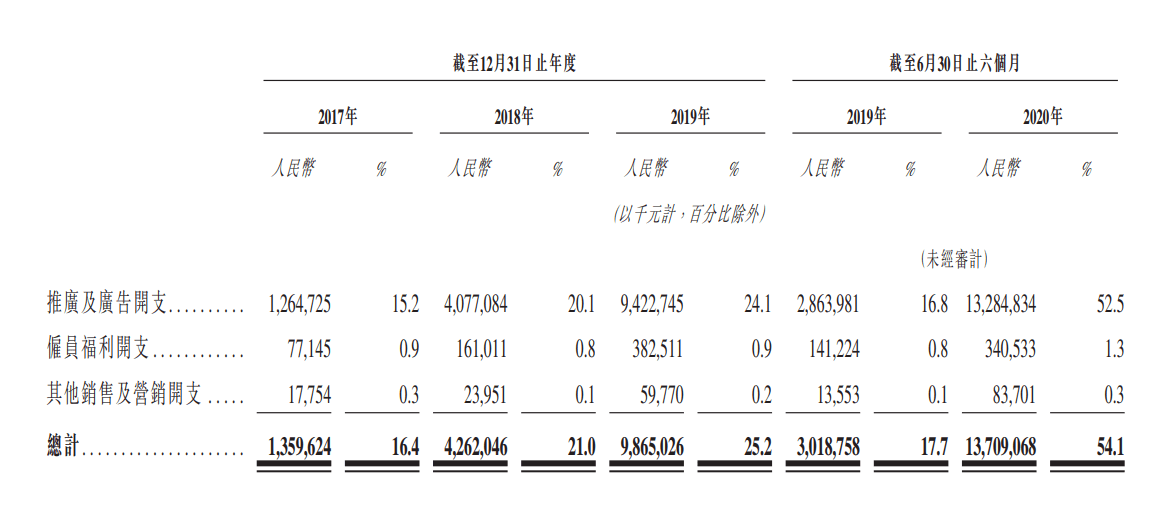 栏目|市值观察丨快手巨亏背后，“老铁经济”暗藏隐患