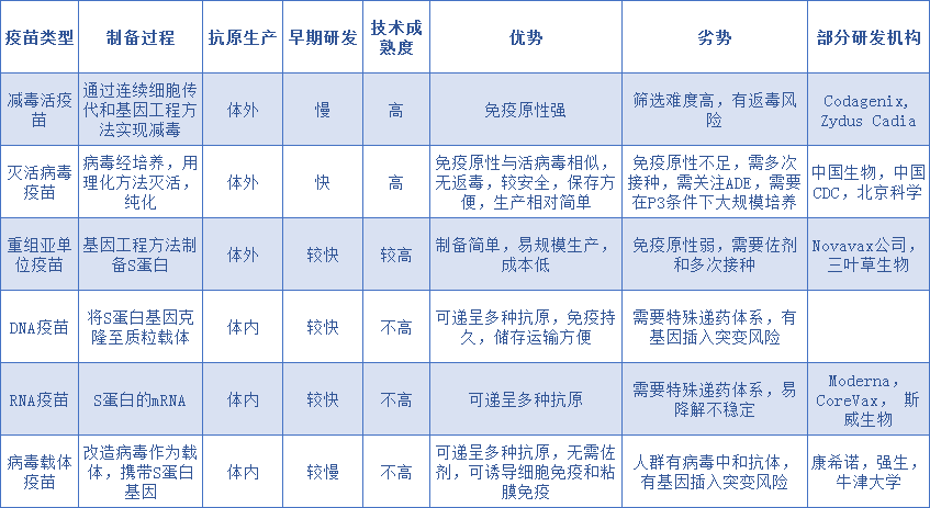 有效性945年产10亿剂mrna疫苗间的较量开始了