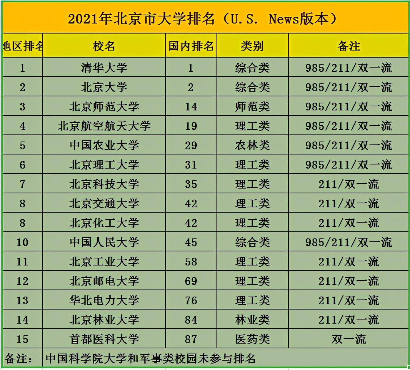 北京城市排名_北京城市图片(2)