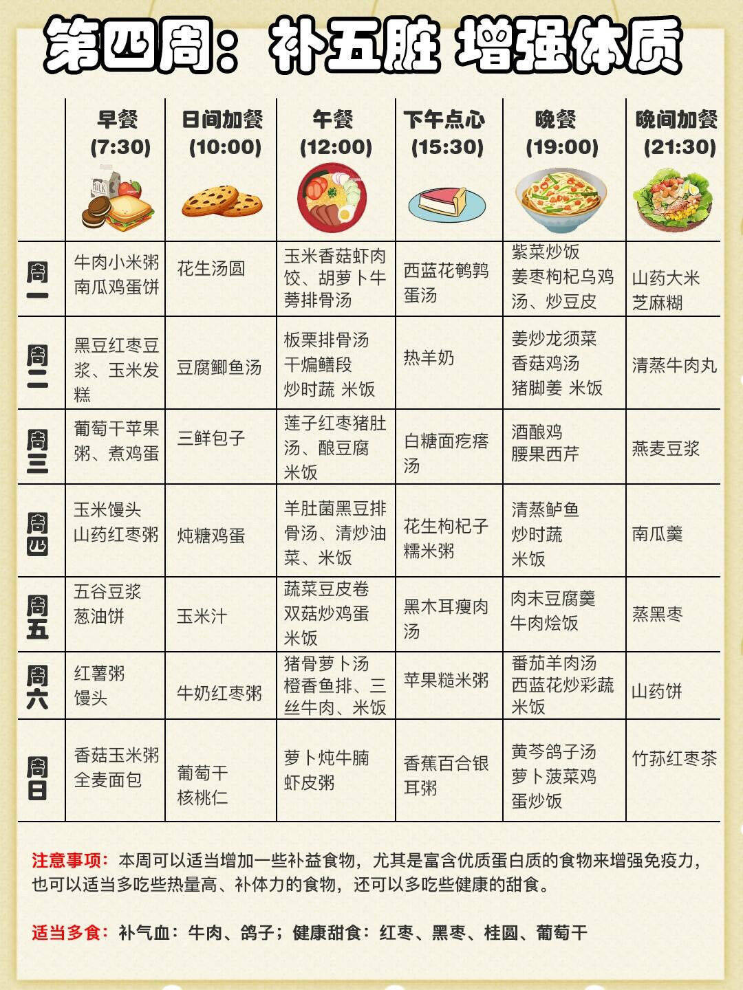 42天月子餐食谱,营养均衡合理搭配!