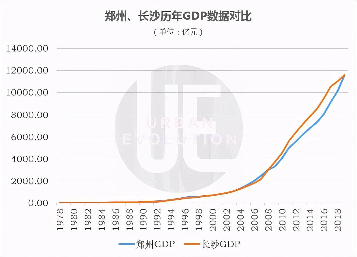 长沙2019年gdp_沁园春·长沙