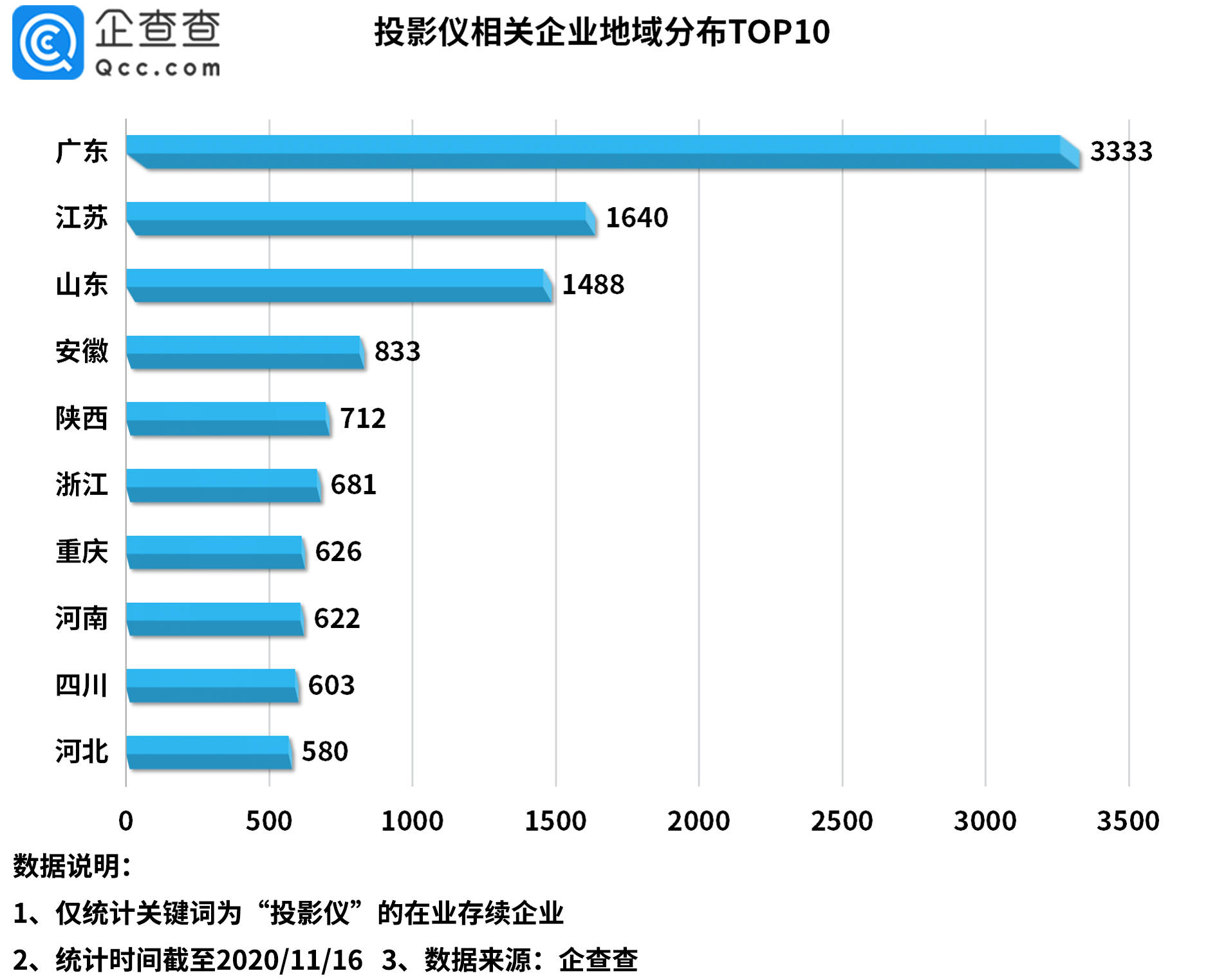 Excel中国GDP数据面板_中国所有省份的CPI和GDP数据,面板数据(2)