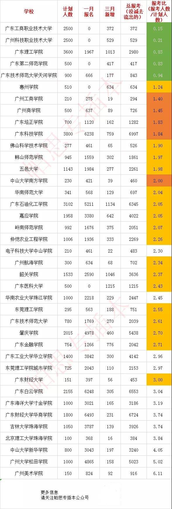 2020年广东高校录取_2021参考:2020年各高校在广东录取分数线一览(文、理