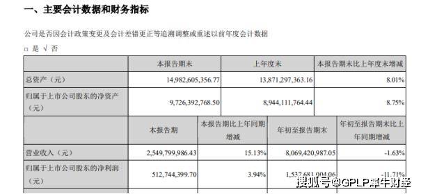 显示|拟省内并购明光酒业 古井贡酒50亿定增募资能否挽救乏力业绩？