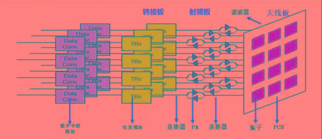 5g 天线知多少?