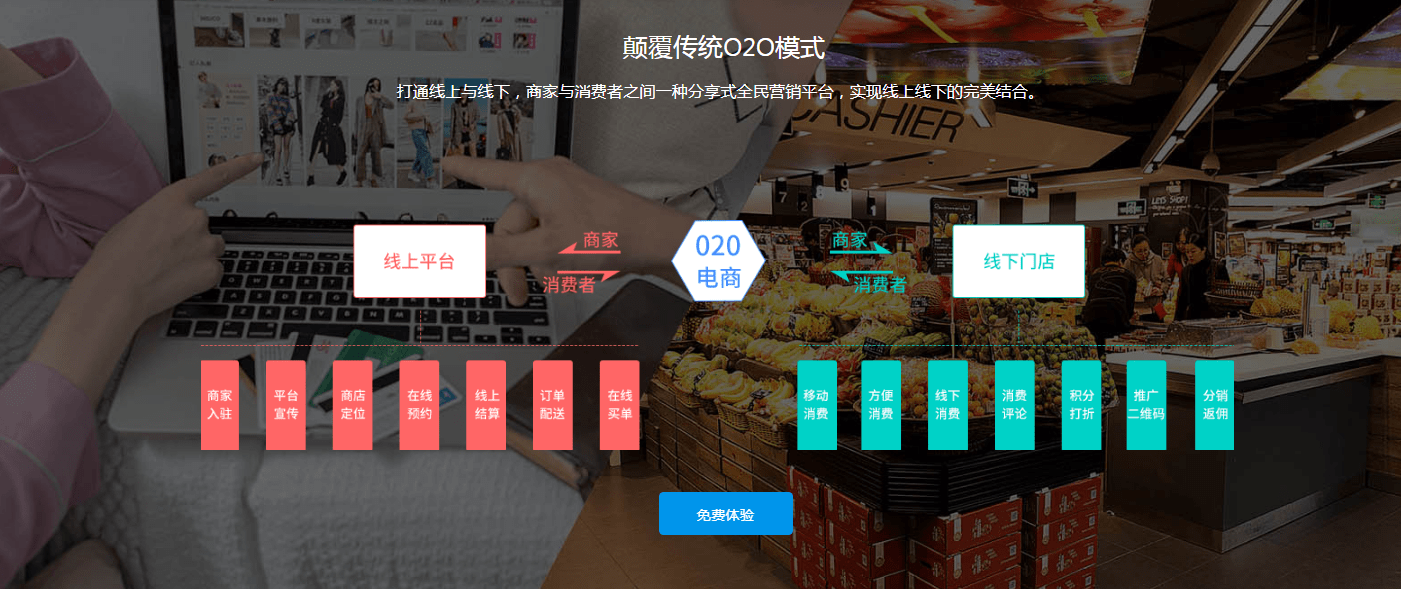 线下实体门店商家该怎么转型线上