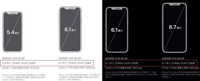 亮度|绿了？我薅了十几台iPhone12，来测试绿屏事件