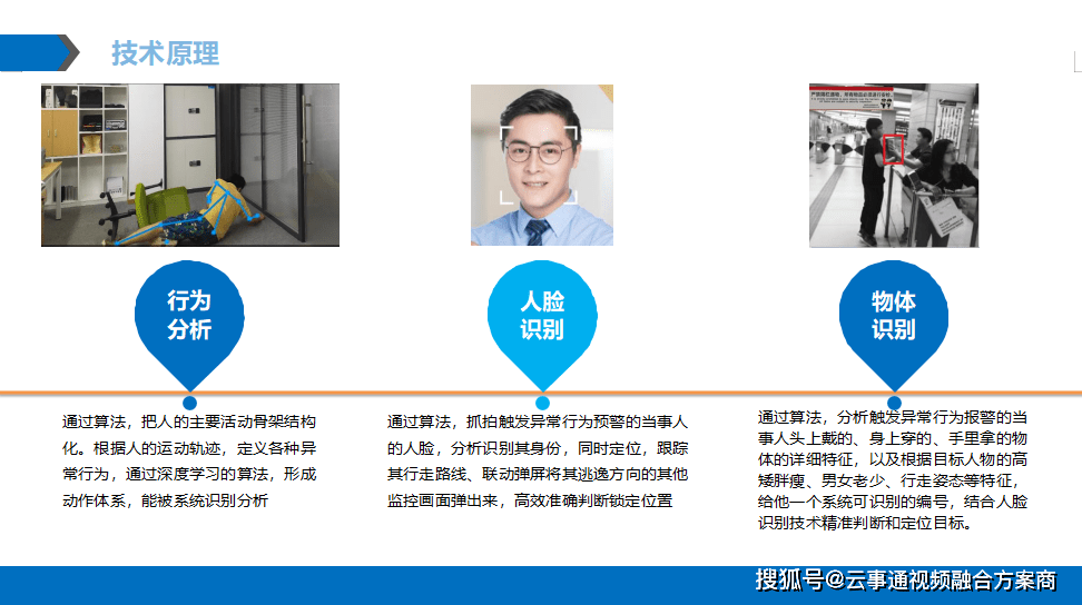 ai行为分析系统