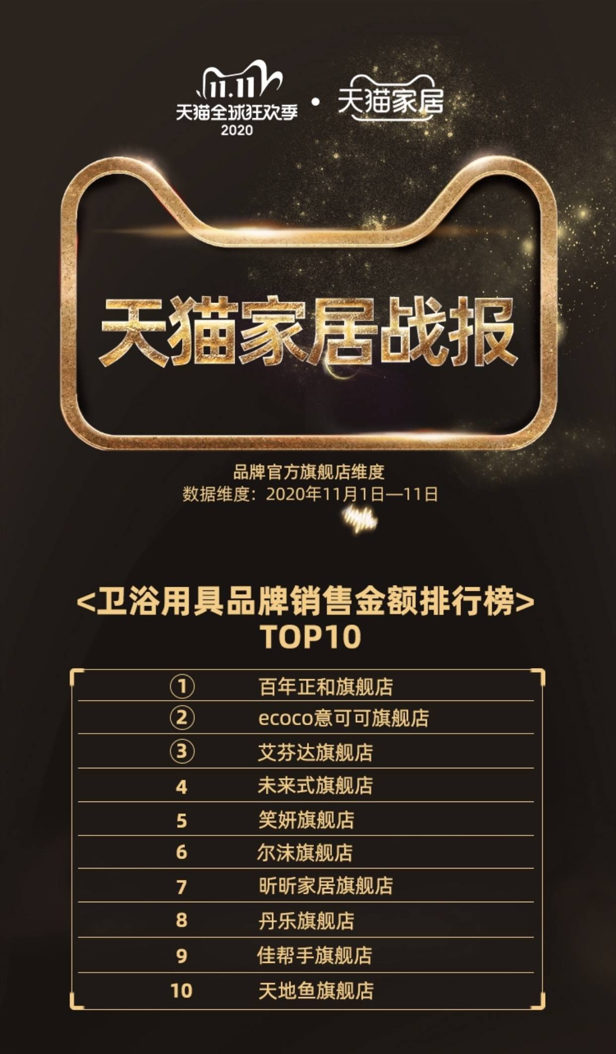 双11热销榜TOP 5:揭秘最受欢迎的商品及品牌