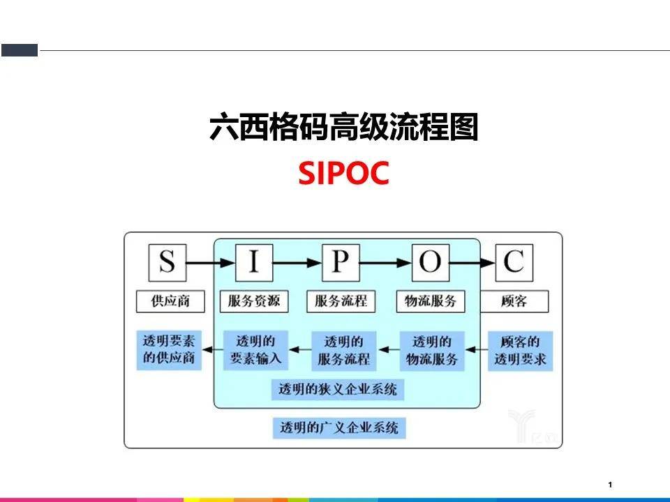 六西格玛高级流程图sipoc