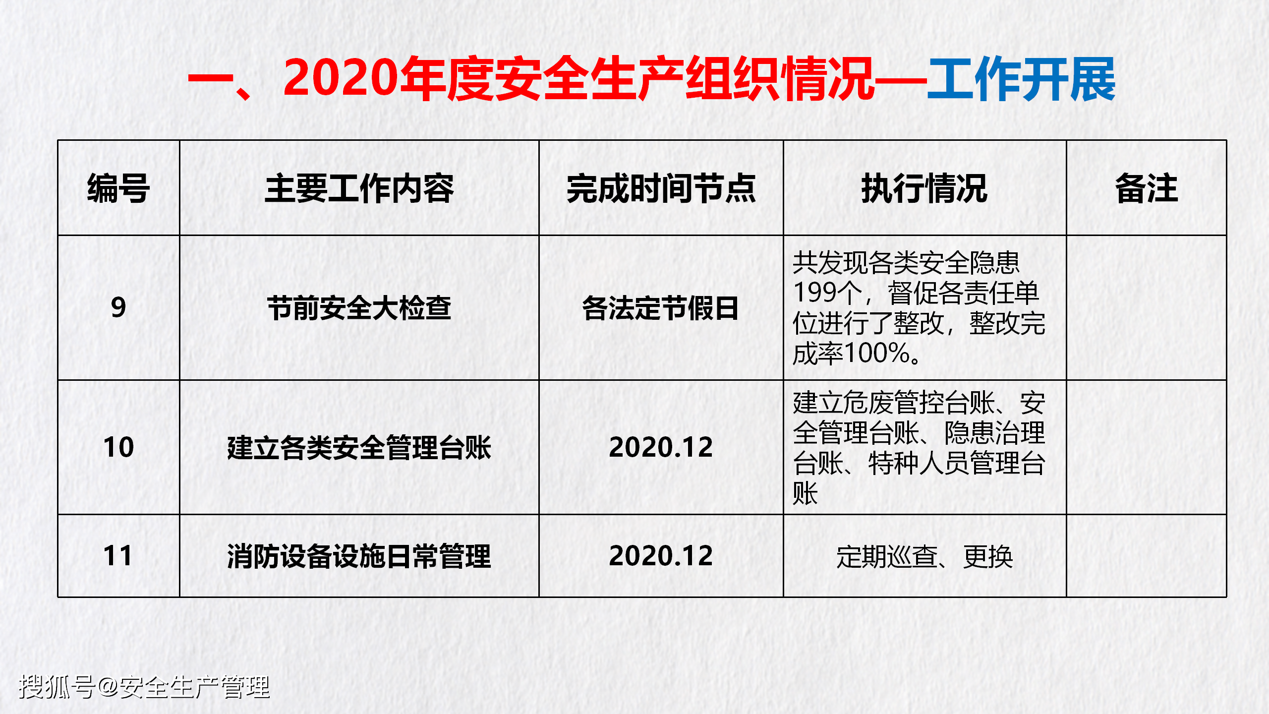 2020年安全生产工作总结及2021年工作计划