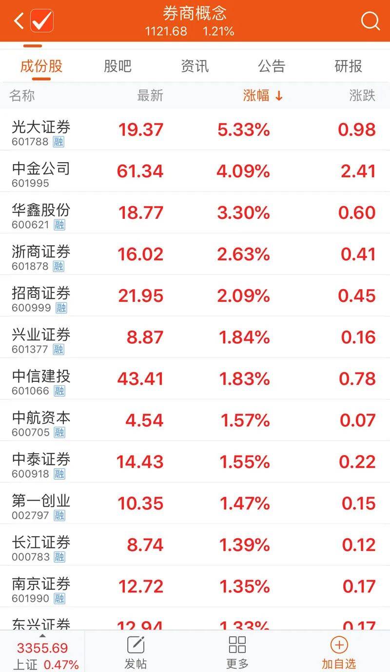 A股领涨板块变了！指数在涨，你可能还在亏钱