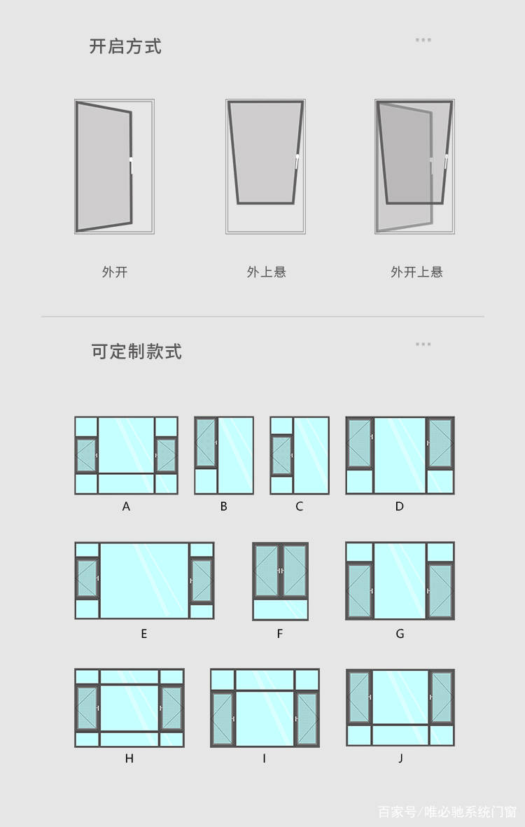 别看窗户的开启方式多,但并不适用所有户型.