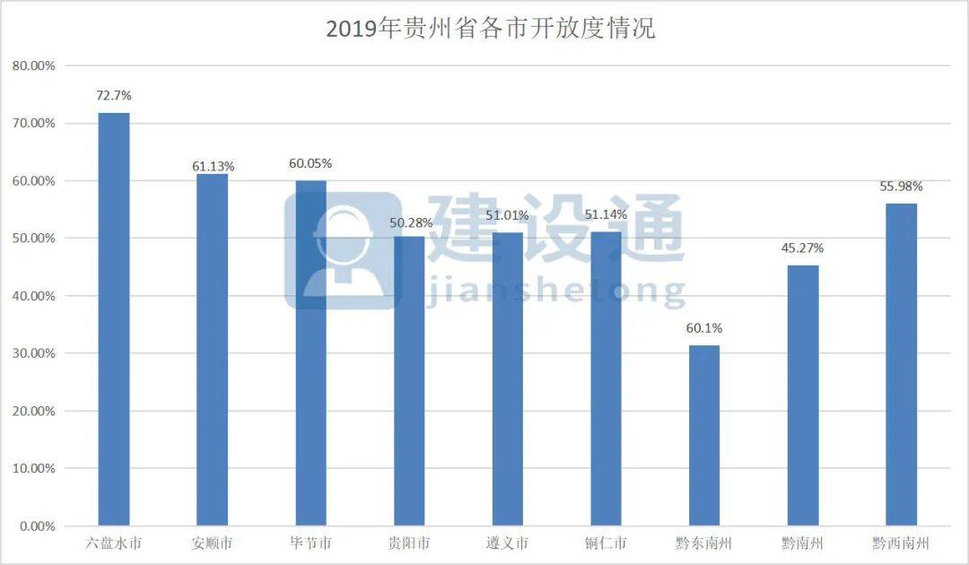 贵州大数据gdp结构_贵州上半年GDP两位数增长 大数据投资激增29.1(3)