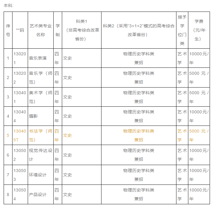 招生简章 | 鞍山师范学院2021年书法专业各省份录取方法