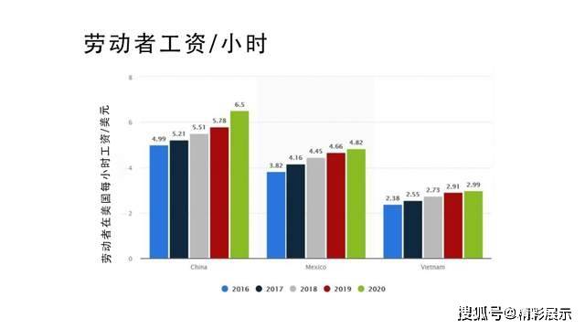 伟德登录展示架：为什么外国人喜欢外包？在中国定制零售展示有何好处？(图3)