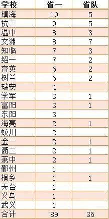 金华初中排名_邢台市金华初中划片图