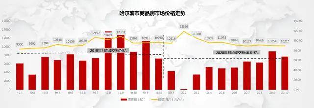 房价|重磅！北方楼市上演集体自救！房价要止跌回涨？