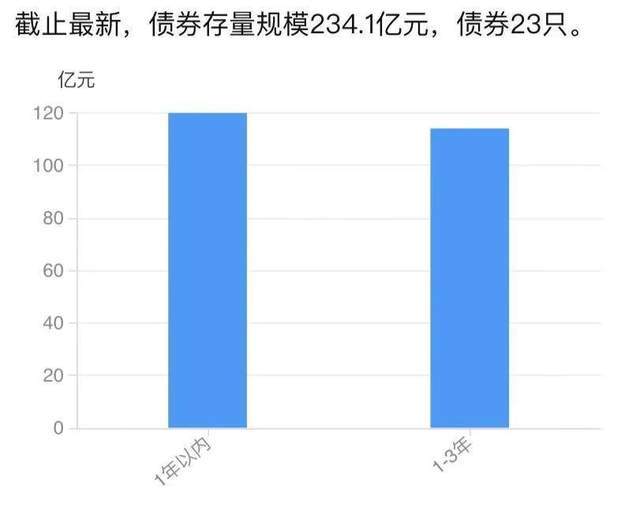 结构化|永煤违约连环爆！多家金融机构被查，与结构化发债有关？