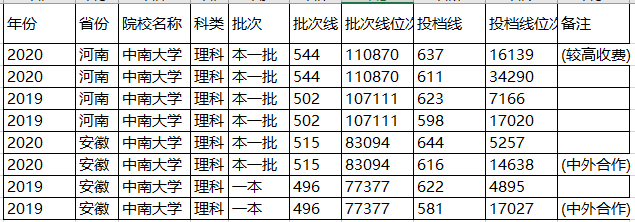 真相|2020年医科大学录取分“暴涨”？真相：其实我们“跌得”更多！
