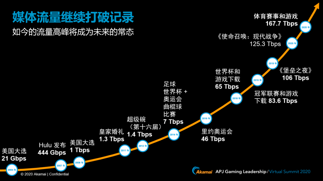 生死|游戏全球化过程中，关乎项目“生死”的两大问题