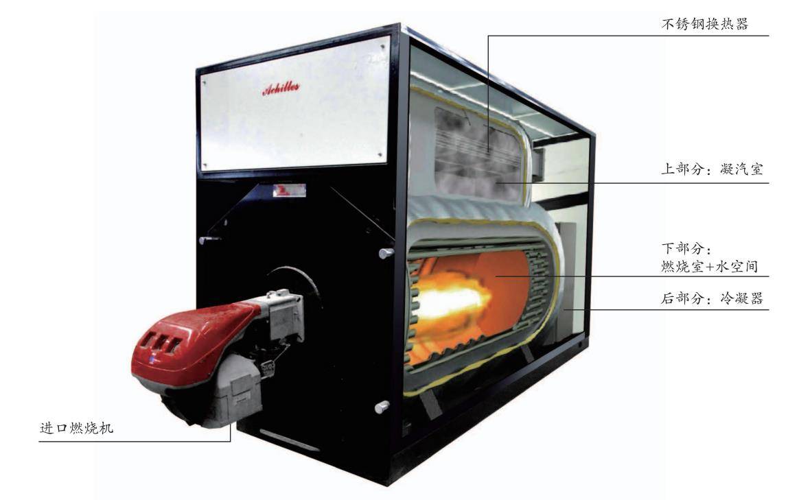 冷凝式低氮真空热水锅炉有哪些优点
